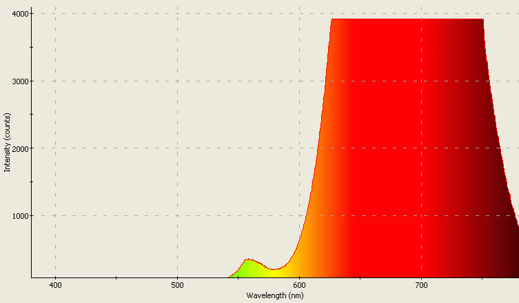 Spectrographic analysis