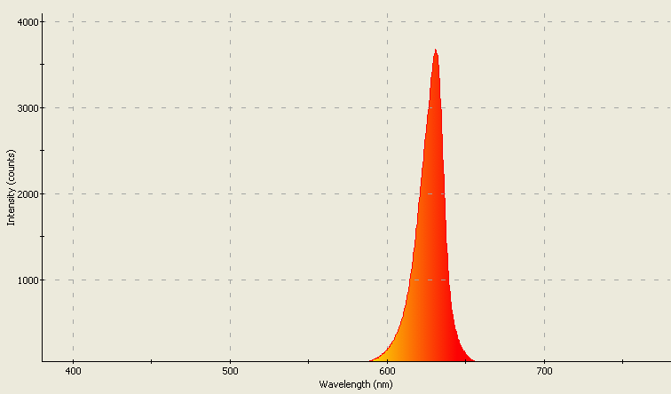 Spectrographic analysis