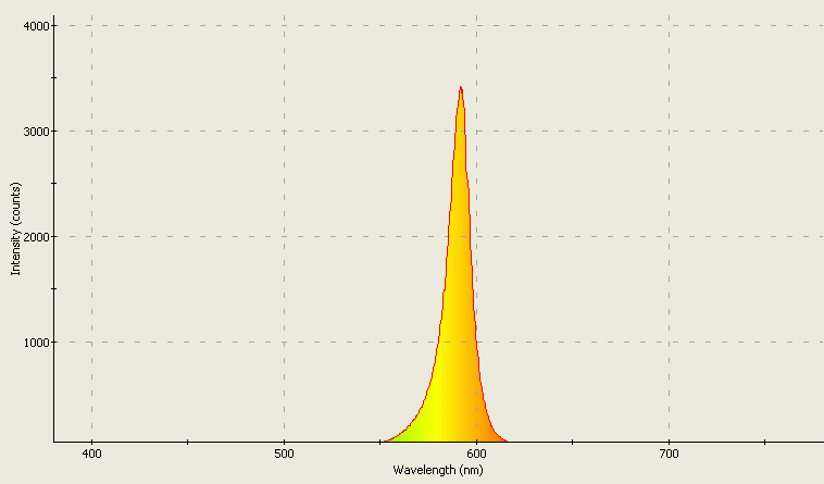 Spectrographic analysis