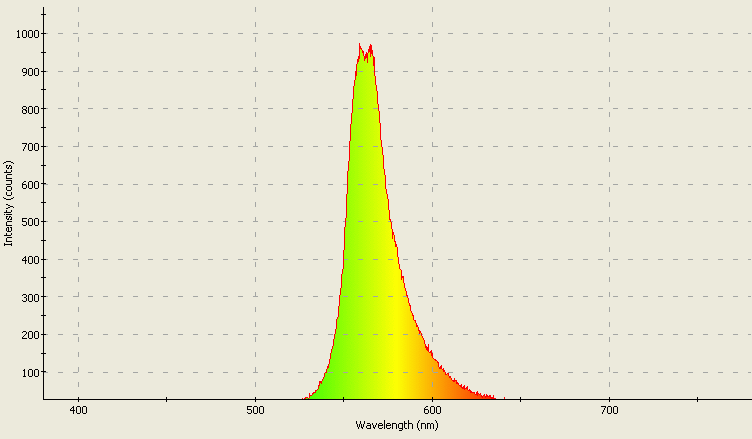 Spectrographic analysis