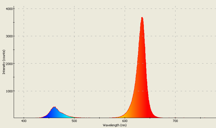 Spectrographic analysis