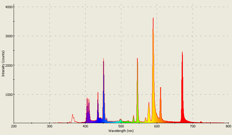 Spectrographic analysis