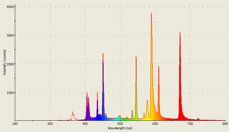 Spectrographic analysis