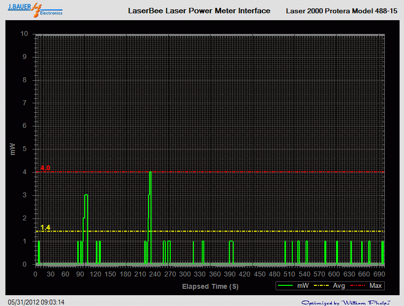 Power output analysis