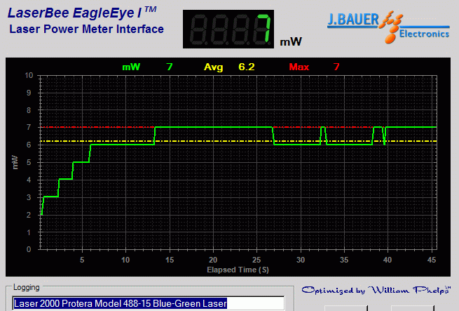 Power output analysis