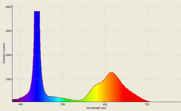 Spectrographic analysis