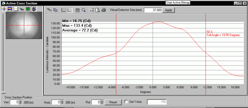 ProMetric analysis