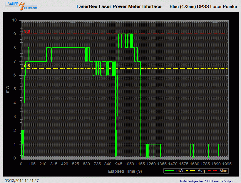 Stability analysis