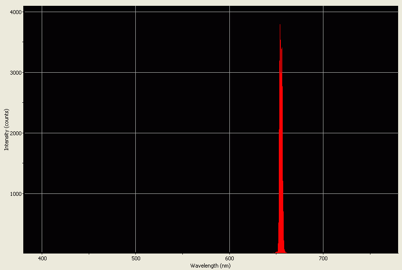 Spectrographic analysis