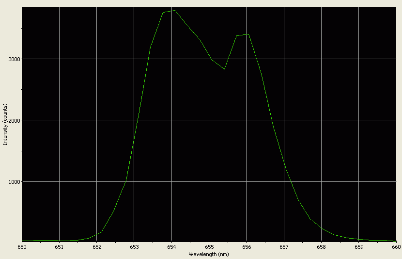 Spectrographic analysis