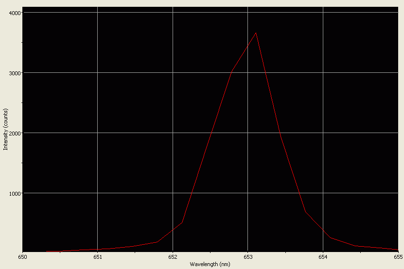 Spectrographic analysis