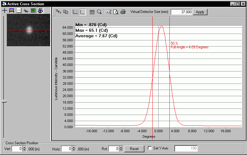 Beam cross-sectional analysis