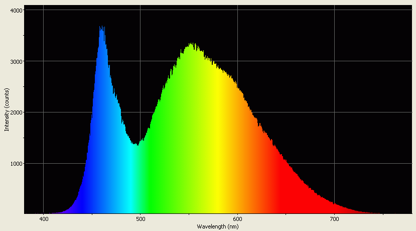 Spectrographic analysis