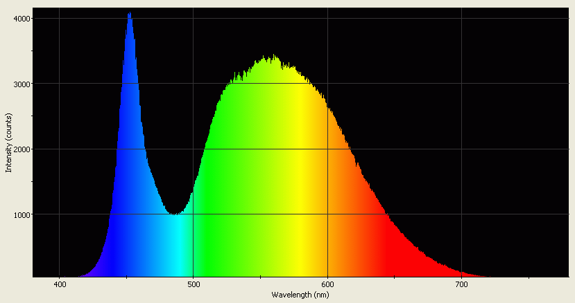 Spectrographic analysis