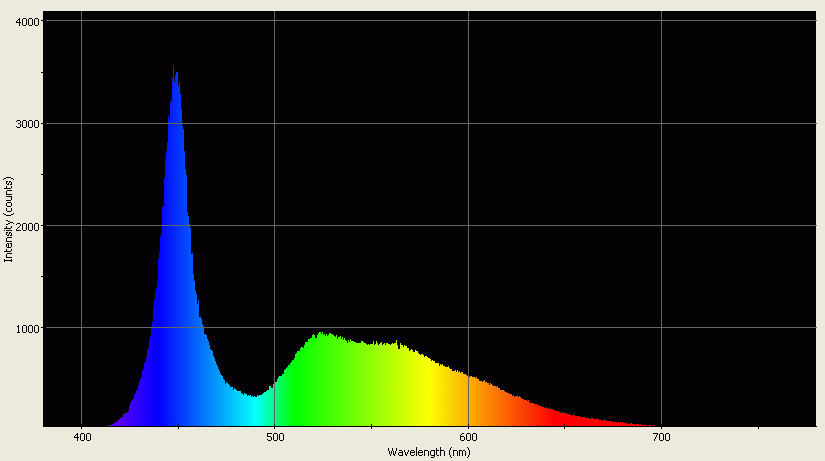 Spectrographic analysis