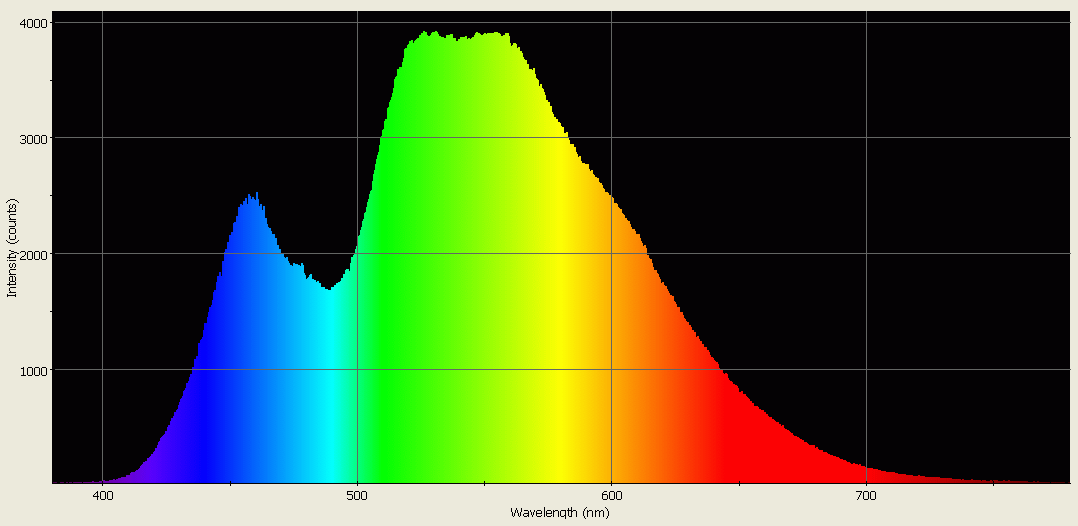Spectrographic analysis