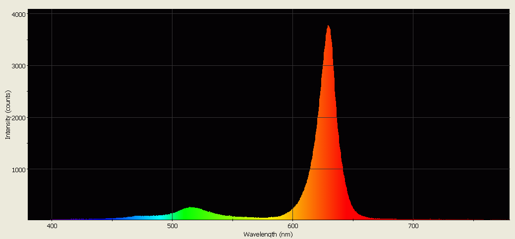 Spectrographic analysis