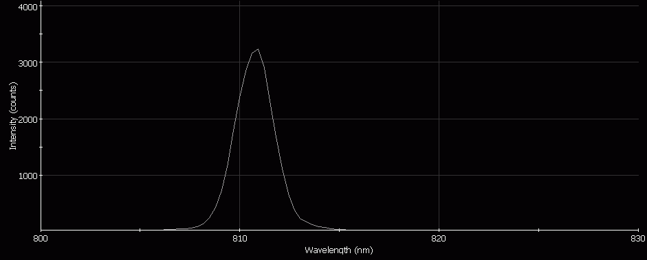 Spectrographic analysis