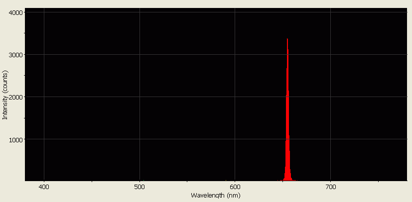 Spectrographic analysis