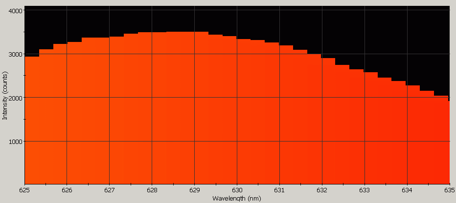 Spectrographic analysis