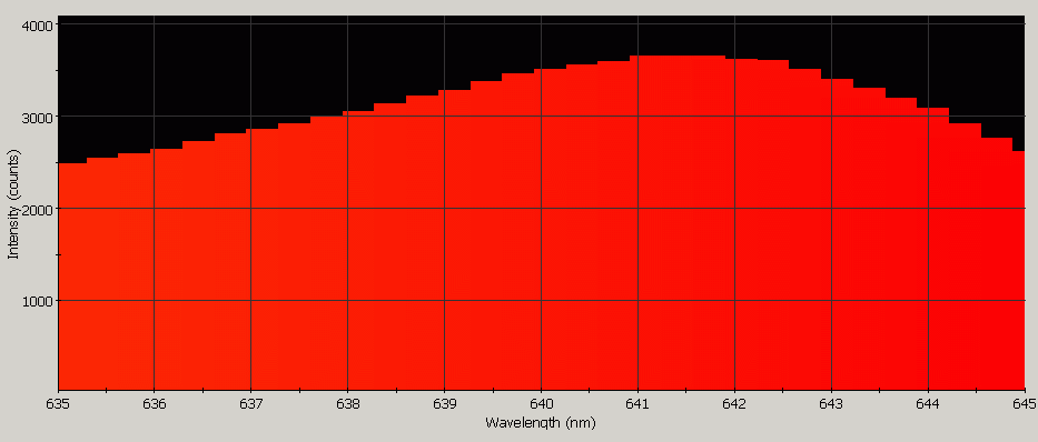 Spectrographic analysis