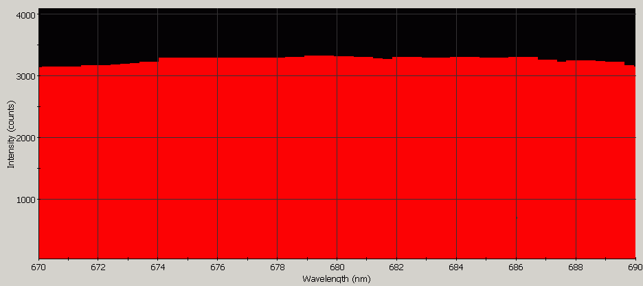 Spectrographic analysis