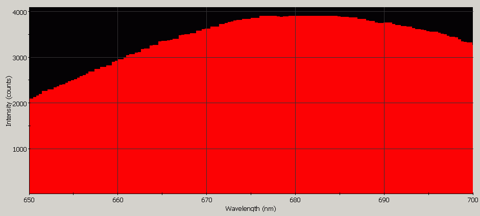 Spectrographic analysis