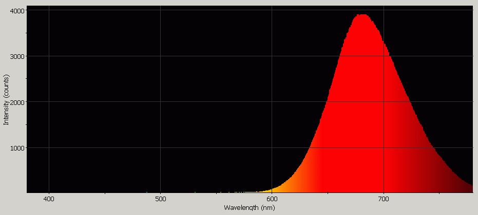 Spectrographic analysis