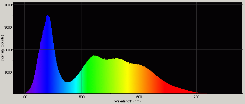 Spectrographic analysis