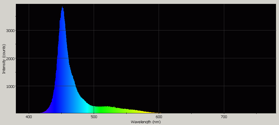 Spectrographic analysis
