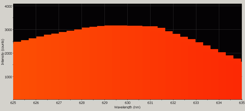 Spectrographic analysis