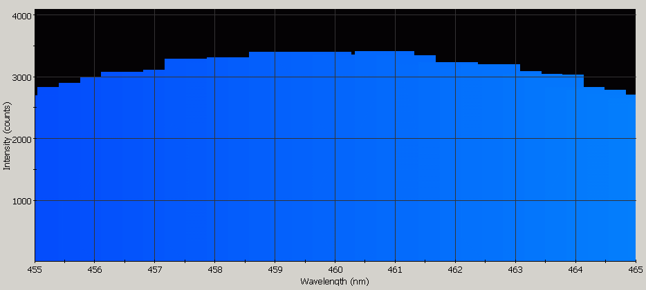 Spectrographic analysis
