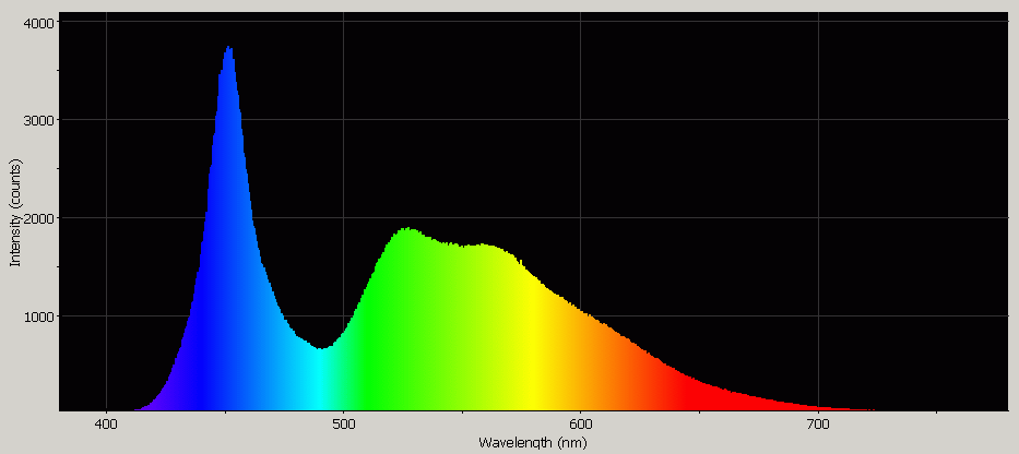 Spectrographic analysis