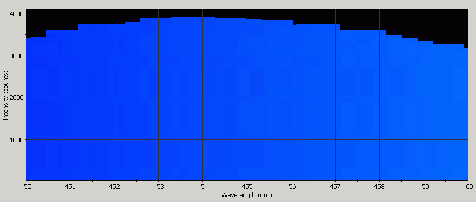 Spectrographic analysis