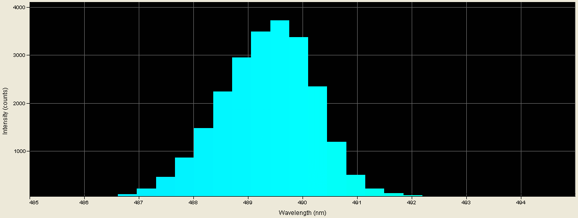 Spectrographic analysis