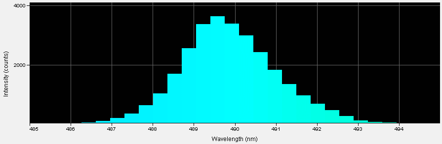 Spectrographic analysis