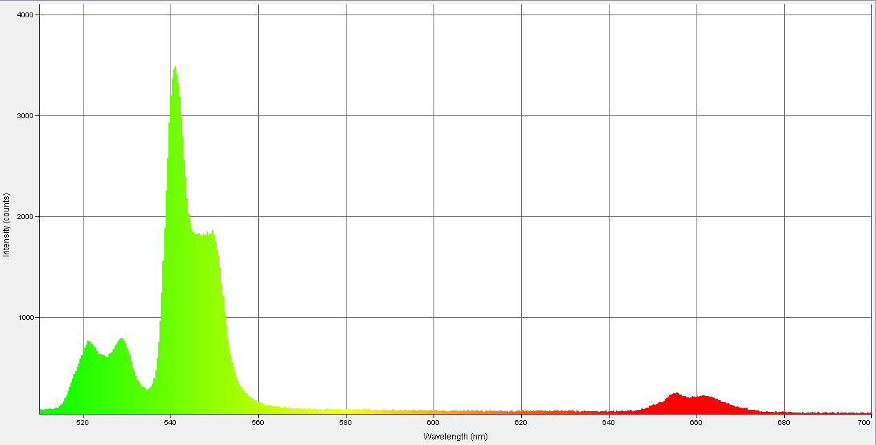Spectrographic analysis