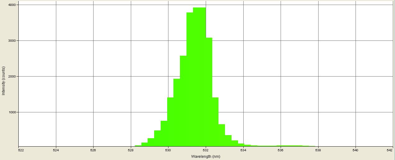 Spectrographic analysis