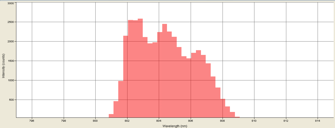 Spectrographic analysis