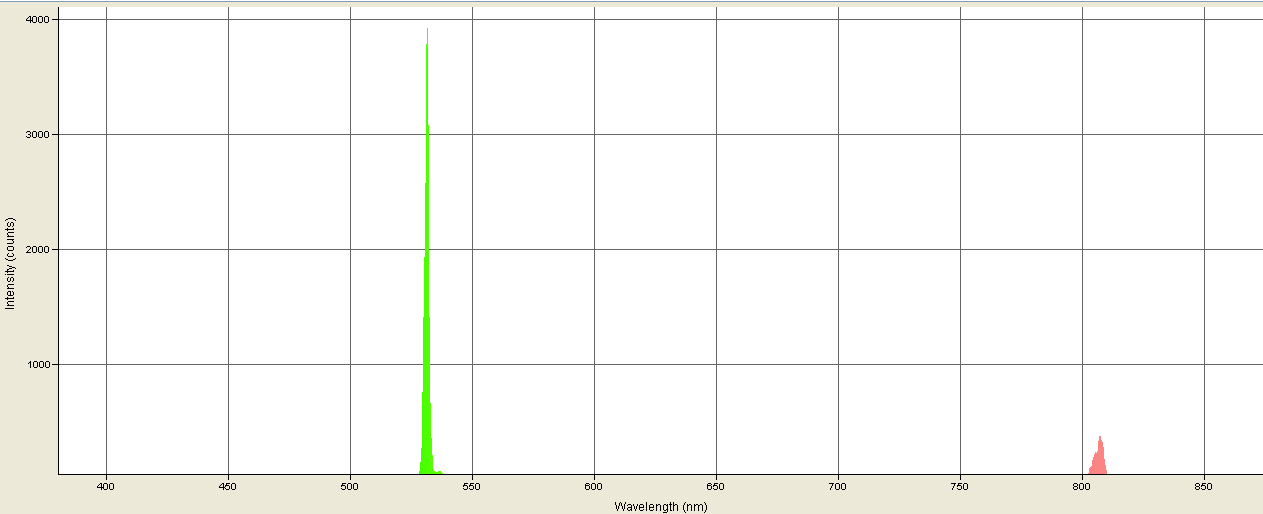 Spectrographic analysis