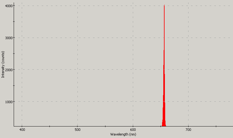 Spectrographic analysis