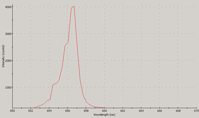 Spectrographic analysis