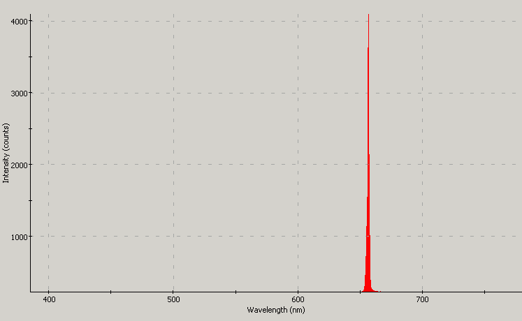 Spectrographic analysis