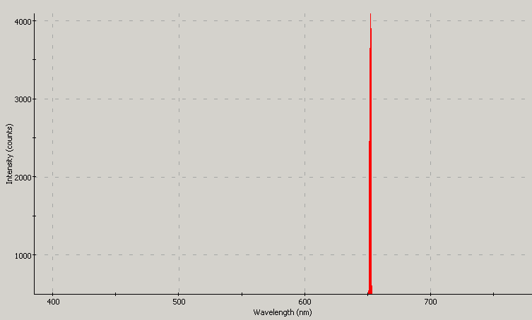 Spectrographic analysis