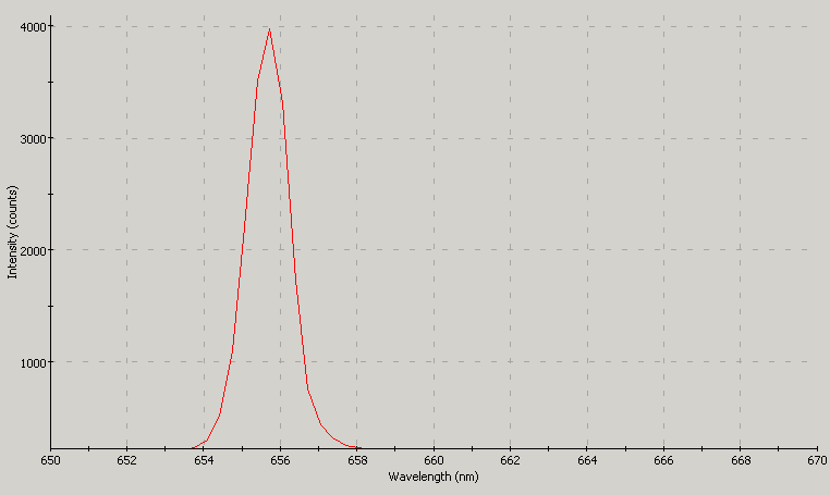 Spectrographic analysis
