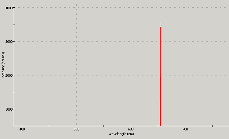 Spectrographic analysis
