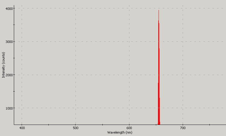 Spectrographic analysis