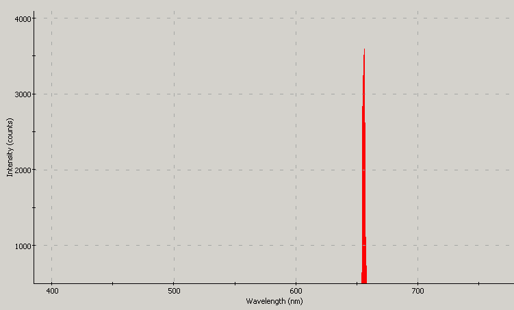 Spectrographic analysis