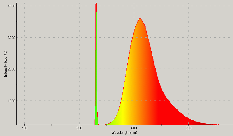 Spectrographic analysis