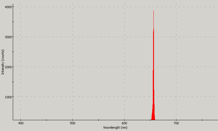 Spectrographic analysis